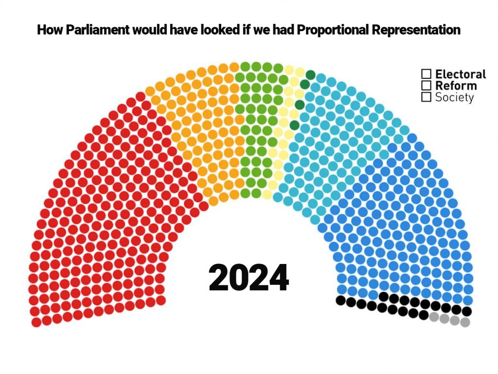 Electoral Reform